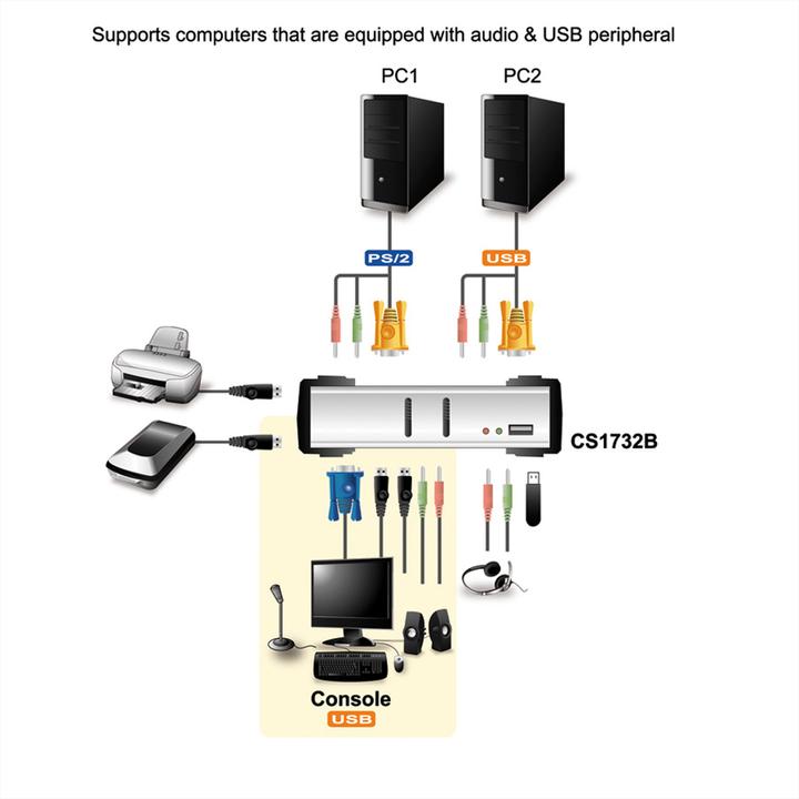 Immagine prodotto Aten CS1732B, switch KVM a 2 porte con hub USB