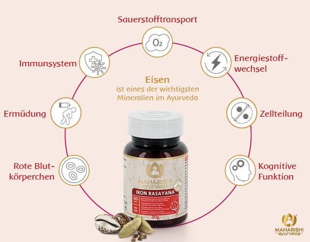 Immagine prodotto Maharishi Ayurveda Eisen Rasayana (60 Pezzo/i, Pillole, 30 g)