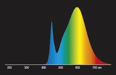 Immagine prodotto Radium Lampada compatta a LED (2G10, 20 W, 2250 lm, 1 x, E)