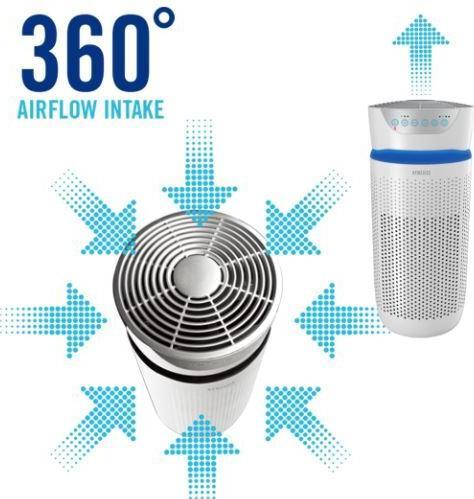 Produktbild Homedics AP-T30WT-EU 5in1 TotalClean Air Purifier (84 m²)
