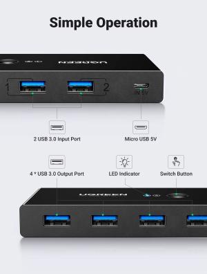 Actual product image Ugreen 2 In 4 Out Sharing Switch Box