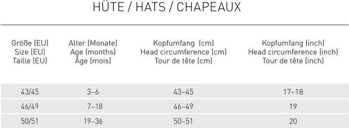 Immagine prodotto Lässig Cappello da sole (43, 45, 44 C)