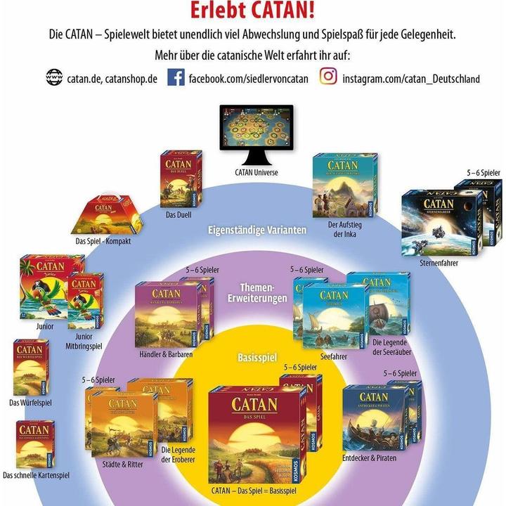 Image du produit Kosmos CATAN - Le jeu (Allemand)