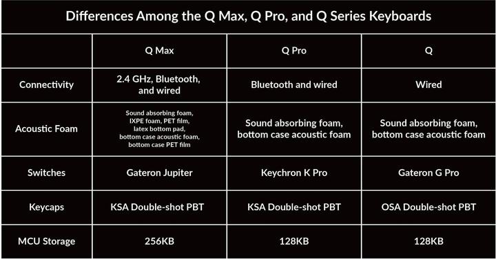 Produktbild Keychron Q0 Max (Nummernblock, Kabelgebunden)