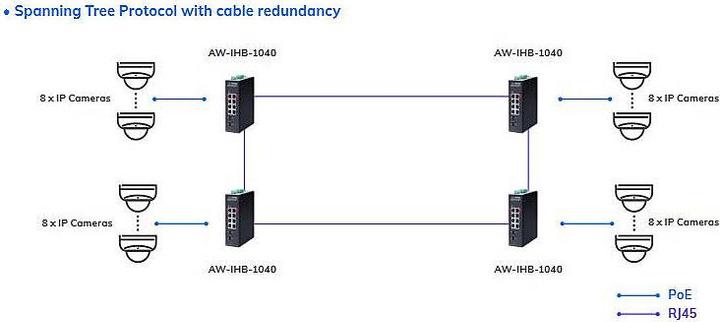 Actual product image Vivotek AW-IHB-1040 Switch managed 10-Port, PoE (52 Ports)
