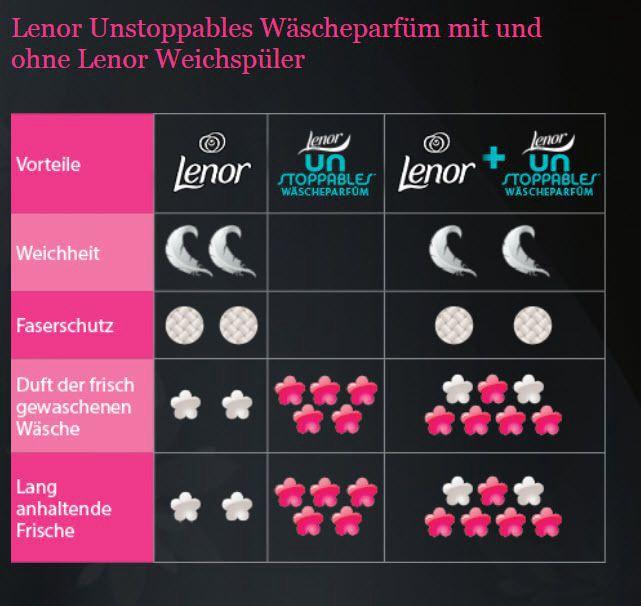 Produktbild Lenor Mystic (15 Waschgänge, Perlen)