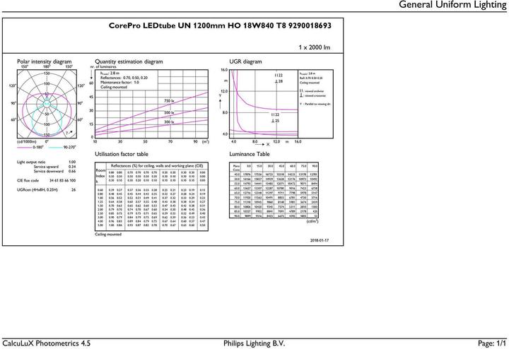 Actual product image Philips CorePro LEDtube (G13, 18 W, 2000 lm, 1 x, E)