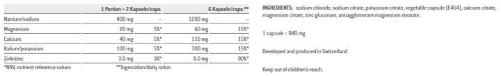 Valori nutrizionali e ingredienti Sponser Salt (1 Pezzo/i, Polvere, 120 g)