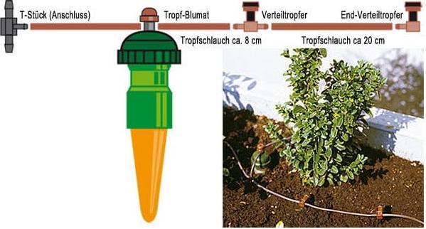 Produktbild Blumat Tropfschlauch (Tropfschlauch + Tropfrohr)