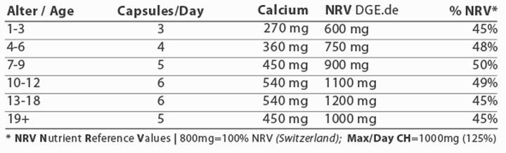 Valeurs nutritives et ingrédients Energybalance Calcium à haute biodisponibilité 90mg (180 pièce(s), Capsules, 101 g)