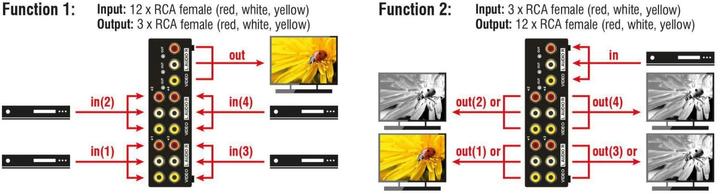 Actual product image Delock Switch Audio / Video
