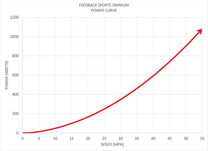 Immagine prodotto Feedback Sports Omnium Trainer