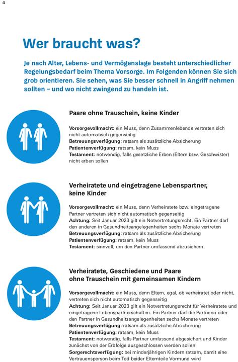 Produktbild Das Vorsorge-Set (Deutsch, Stiftung Warentest, 2024)