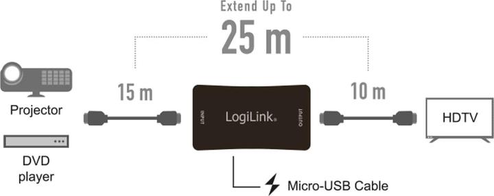 Image du produit LogiLink Répéteur HDMI 4K, 25 m