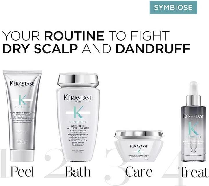 Produktbild Kérastase Symbiose Hydration Intense Set 5 (Haarpflege set)