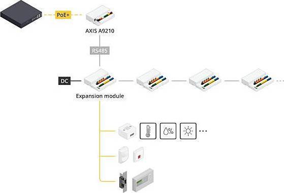 Produktbild Axis A9210 Network I/O Relay Module