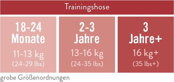 Produktbild Bambino Mio Töpfchen-trainingshose (Gr. 4, 1 Stück)