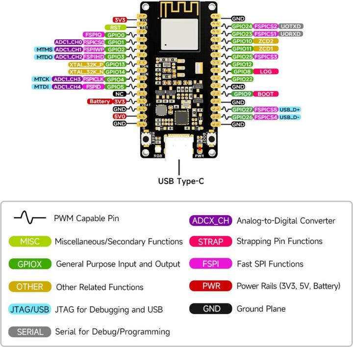 Produktbild WaveShare ESP32-H2 Entwicklungsboard mit BLE/Zigbee/Thread