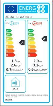 Energie-Label EcoFlow Wave 3 (6141.85 BTU/h)