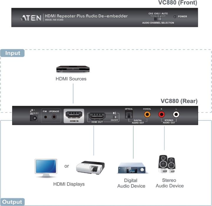 Produktbild Aten VC880