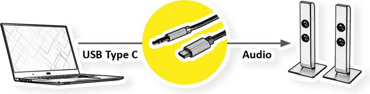 Produktbild Roline USB-C - 3.5mm Audio (3 m, 3.5mm Klinke (AUX))