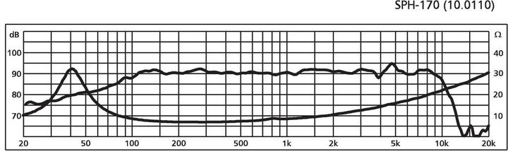 Image du produit Monacor Enceintes hi-fi (1 pièce)