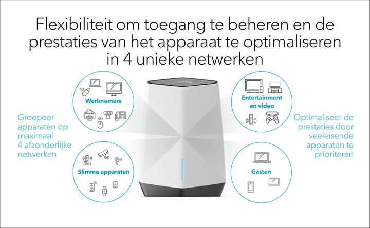 Actual product image Netgear Orbi Pro WiFi 6 AX6000 mesh system (SXK80B3) Set of 3