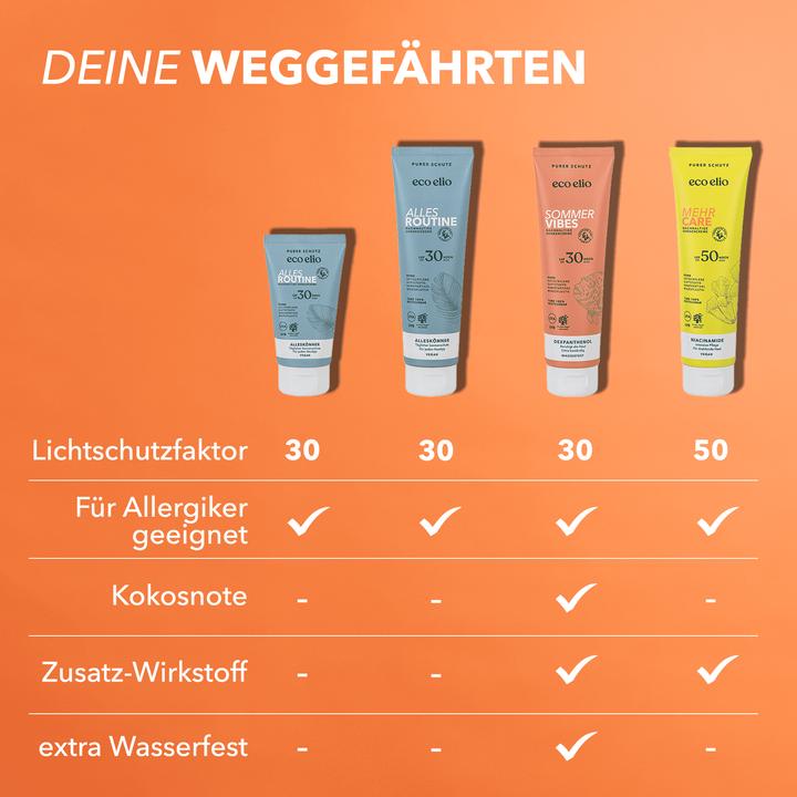 Produktbild Eco Elio Sommer Vibes (Sonnencreme, SPF 30, 150 ml, 164 g)
