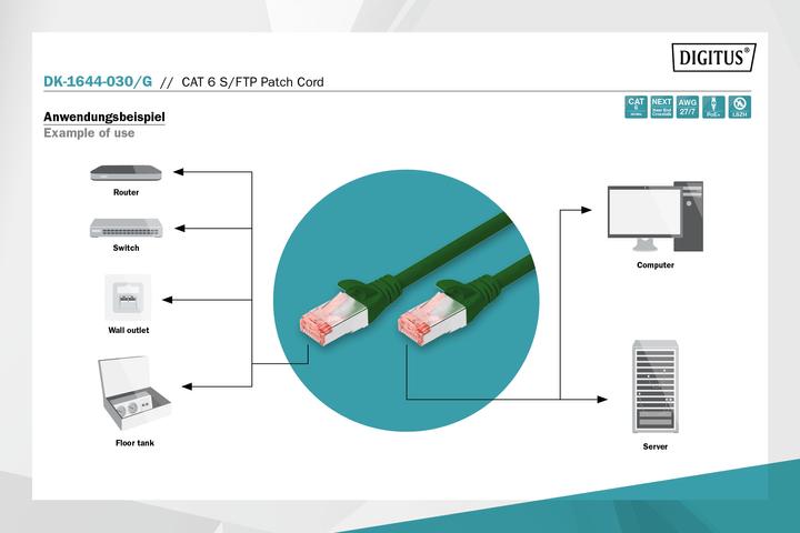 Produktbild Digitus Netzwerkkabel (S/FTP, CAT6, 3 m)