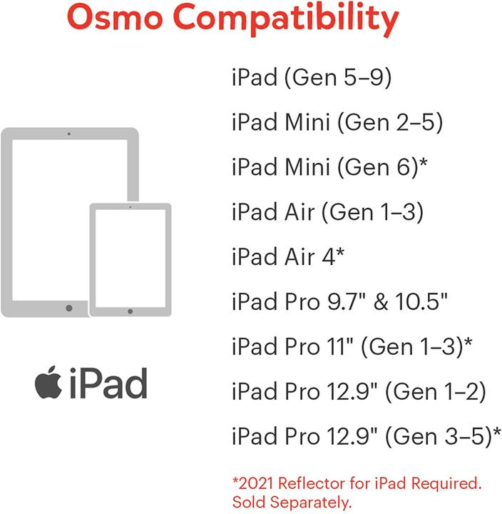 Actual product image Play Osmo Reflector (2021) für iPad (German)