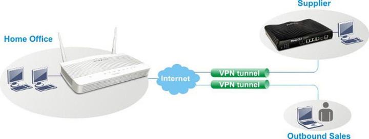 Actual product image Draytek Vigor2762AC: VDSL WLAN VPN Modem