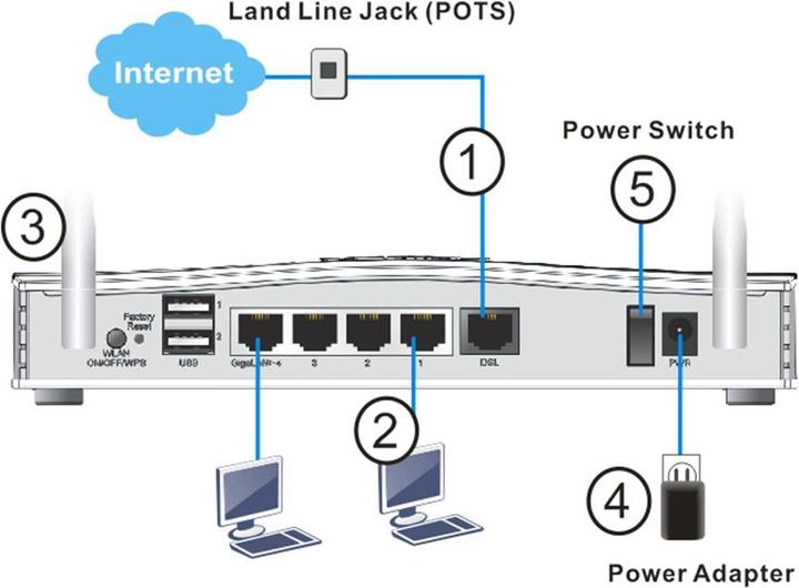 Immagine prodotto Draytek Vigor2762:VDSL Firewall VPN Modem