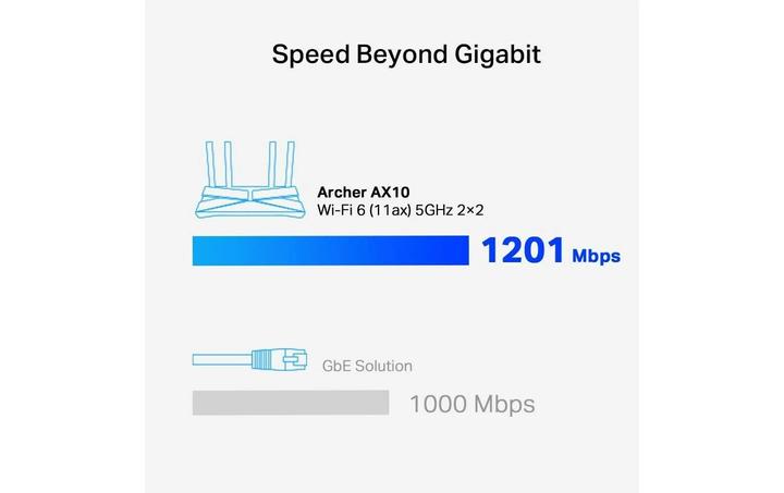 Actual product image TP-Link Archer AX10