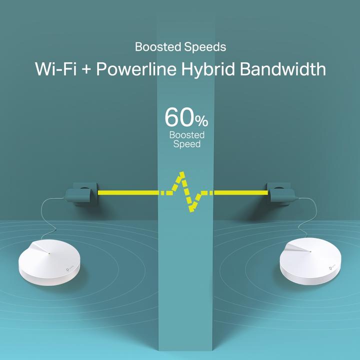 Produktbild TP-Link Deco P7 Powerline WLAN Mesh 3er Set (AC1300 + AV600)