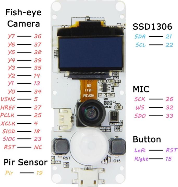 Immagine prodotto Lilygo TTGO T-Camera ESP32 con occhio di pesce OLED 0,96