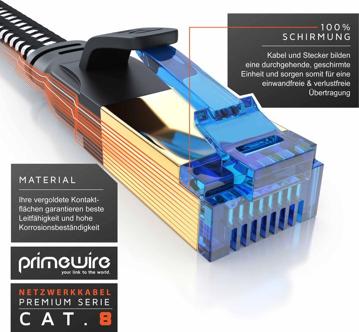 Actual product image Primewire Netzwerkkabel (U/FTP, CAT8.1, 0.50 m)