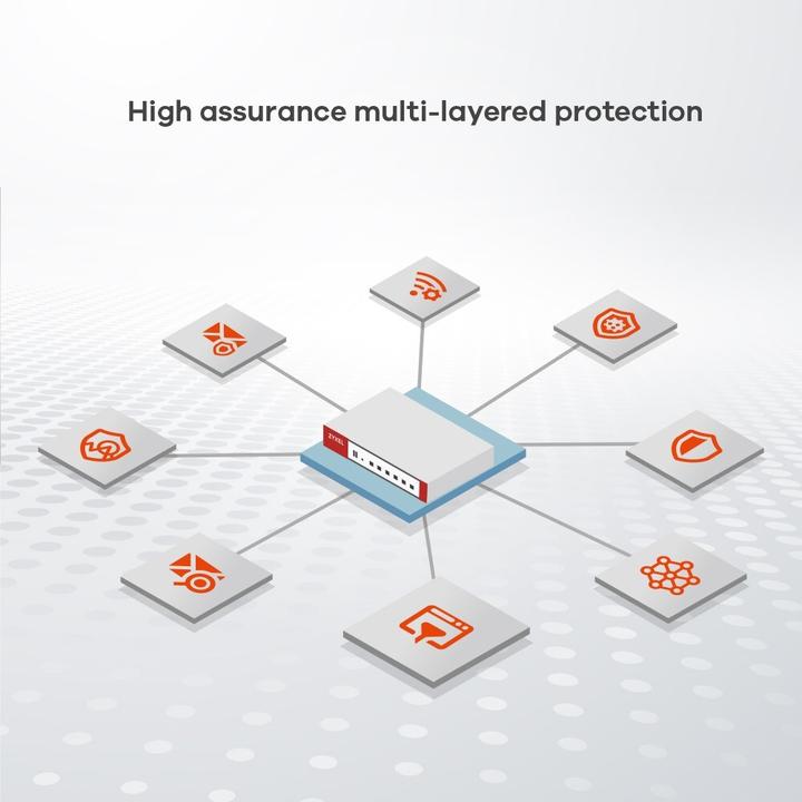 Produktbild Zyxel USGFLEX 500H (Device only) Firewall