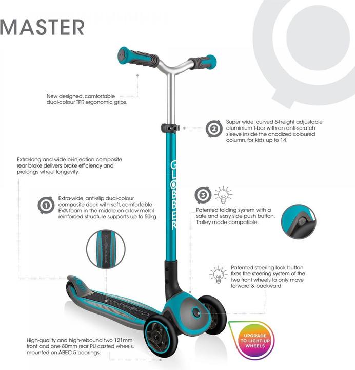 Actual product image Globber scooter master