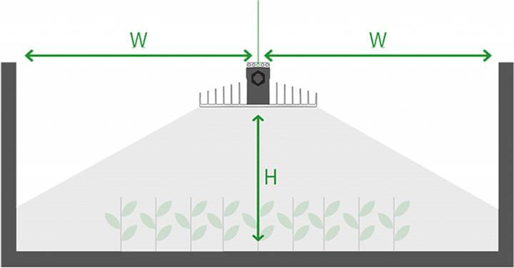 Image du produit Sanlight Lampe à LED EVO 3 - 100 1.5 (LED, 230 V)