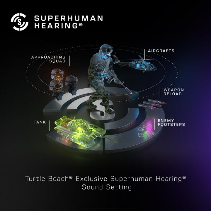 Actual product image Turtle Beach Stealth 500 (Wireless)