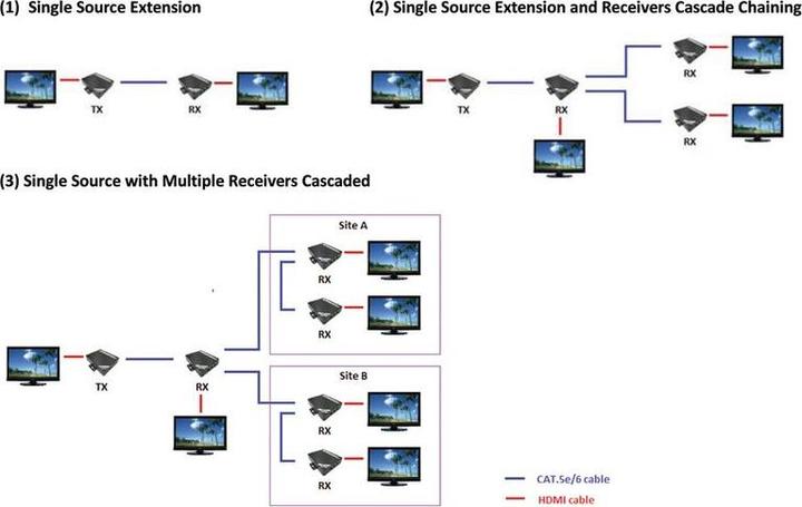 Produktbild Roline HDMI Extender via TP Kabel, kaskadierbar