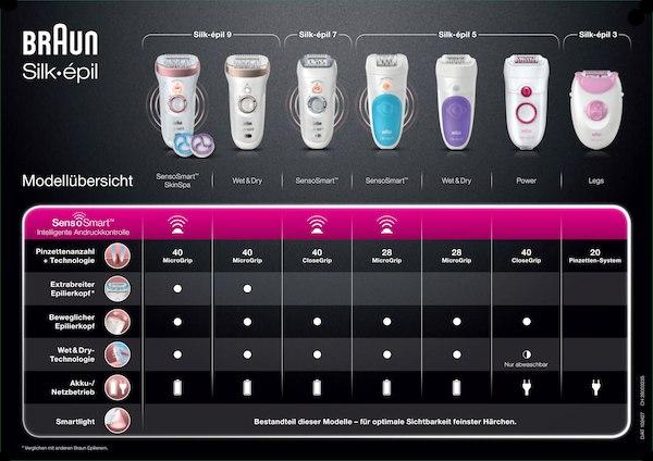 Image du produit Braun Silk-épil 9 SensoSmart SkinSpa