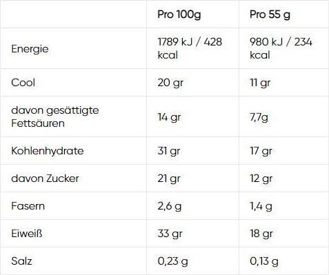 Nutritional values and ingredients Nutramino Crispy Proteinbar Vanilla & Caramel (12x64g) (Vanilla, 12 pcs., 660 g)