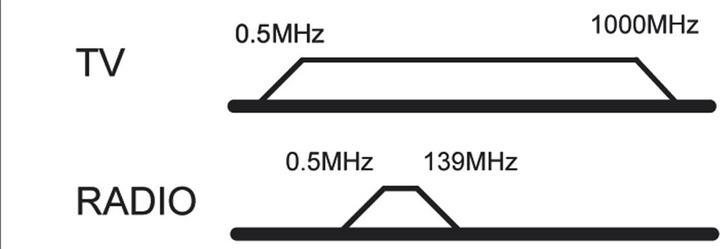 Produktbild Goobay Komplett Set: 2-Loch Antennen-Stich-/End-Dose (Antennendose)
