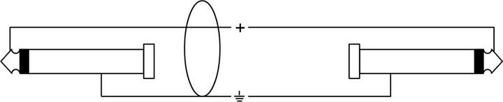 Actual product image Cordial Intro 5 (9 m, 6.3mm jack)