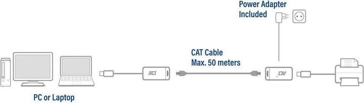 Image du produit Extender USB configuré sur UTP jusqu'à 50 mètres (RJ45, USB, RJ45 (1x))
