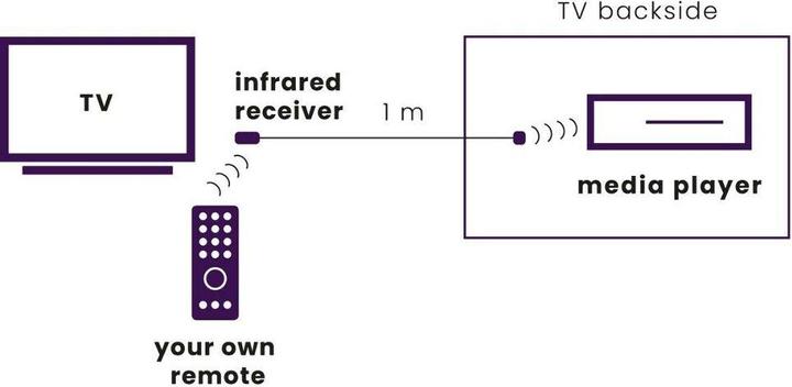 Immagine prodotto Marmitek Ir 100 USB (Telecomando)