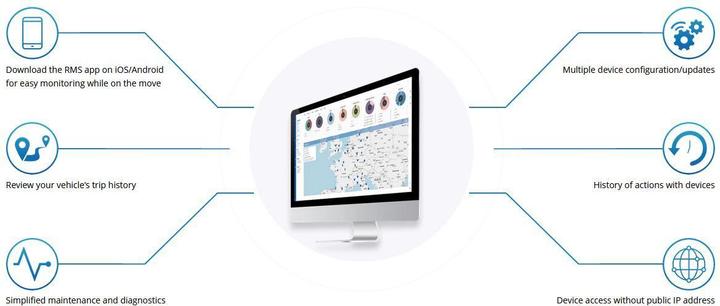 Produktbild Teltonika Remote Management System