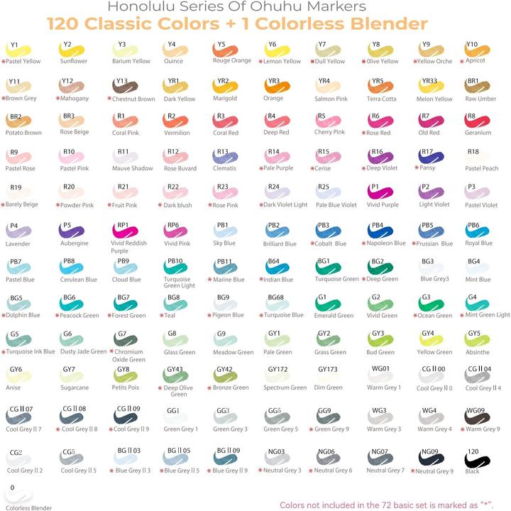 Valeurs nutritives et ingrédients Ohuhu Marqueurs artistiques (Multicolore, 120 x)