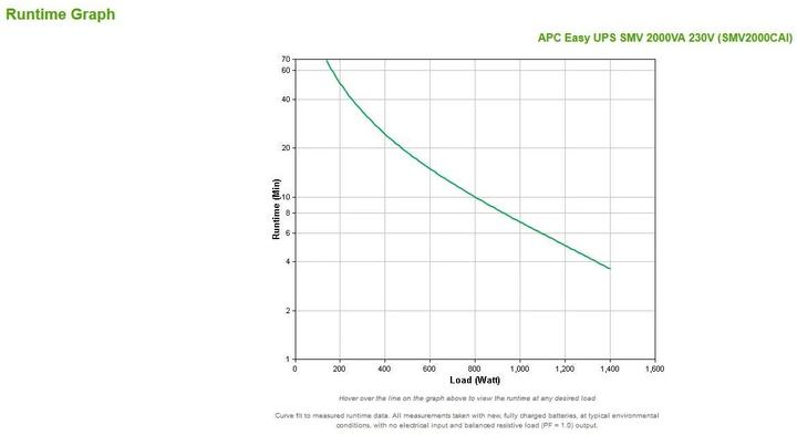 Produktbild APC USV SMV2000CAI, 2000VA/1400W (2000 VA, 1400 W, Line-Interaktiv USV)